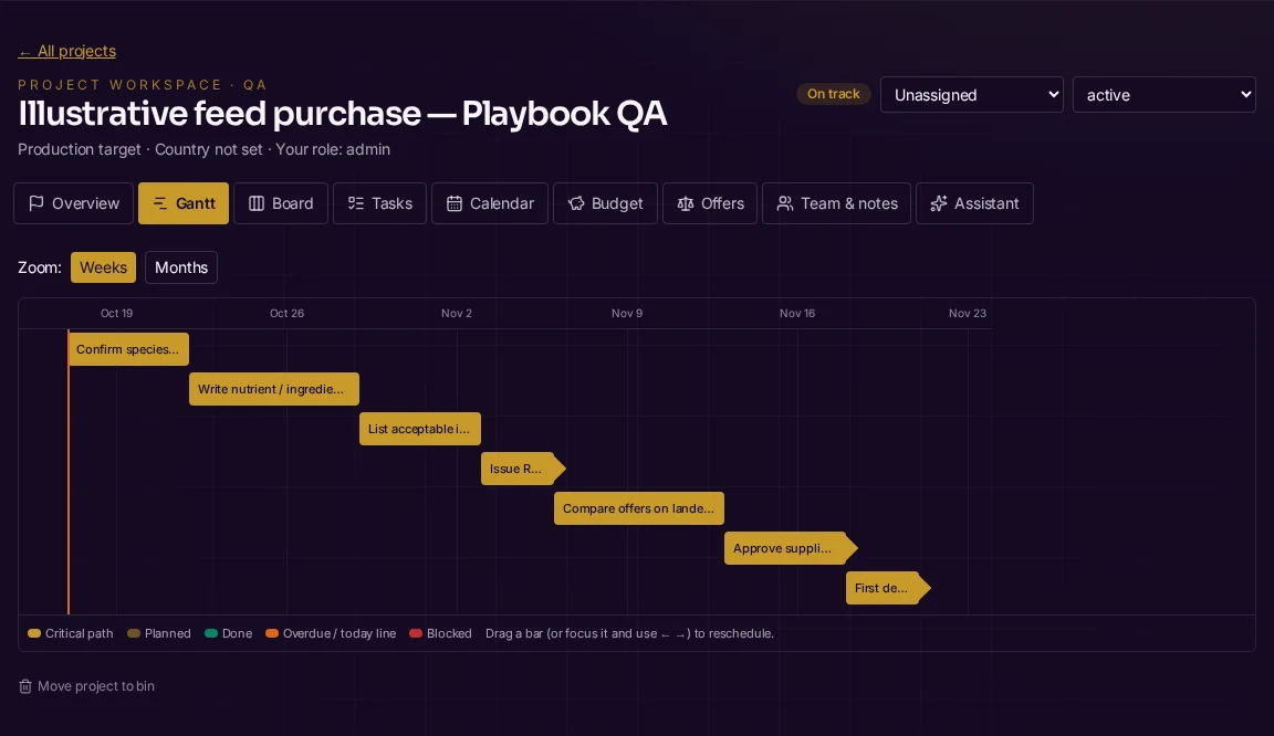 Actual FeedMatch Gantt with seven editable tasks in an isolated example supply project